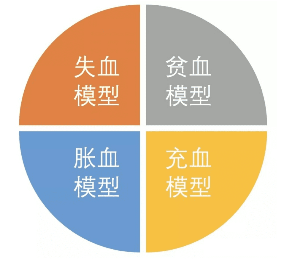 四种模型：行为归属对比