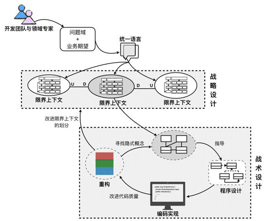 订单状态变更的通用流程抽象