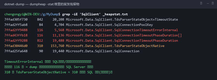 堆统计:116 个 SQL 超时错误对象 + 310 条物理连接